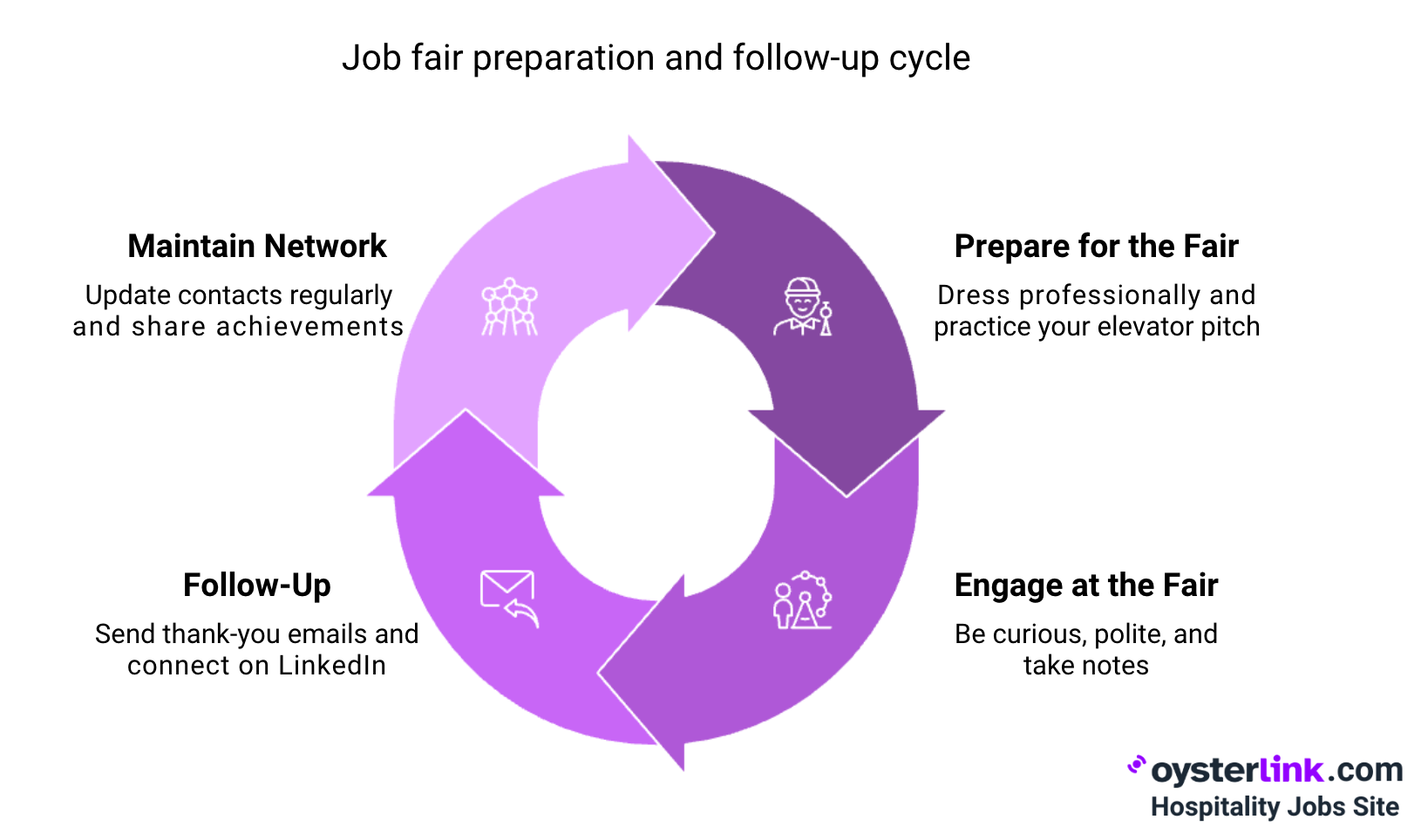 Tips for Making the Most of the Sullivan University Job Fair